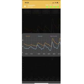 Hive Scale XS
