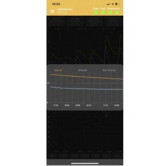 Hive Scale XS