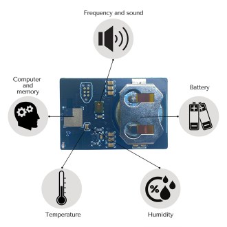 Internal hive monitoring - Hive heart 3.0