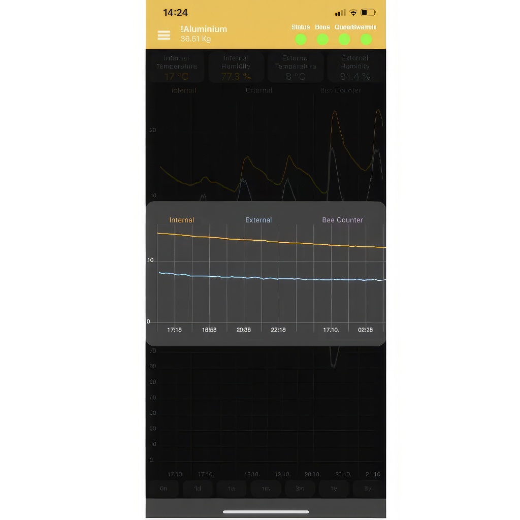 Hive Scale XS